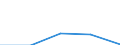 Deutschland insgesamt: Deutschland / WZ2003 (3-Steller): Dienstleistungen: Hardwareberatung / Art der Investitionen: Erworb.immat. Vermögensgegenst. oh.erworb.Software / Wertmerkmal: Investitionen (Unternehmen ab 250.000 EUR Umsatz)