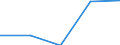 Deutschland insgesamt: Deutschland / WZ2003 (3-Steller): Dienstleistungen: Datenbanken / Art der Investitionen: Erworb.immat. Vermögensgegenst. oh.erworb.Software / Wertmerkmal: Investitionen (Unternehmen ab 250.000 EUR Umsatz)