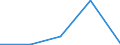 Deutschland insgesamt: Deutschland / WZ2003 (3-Steller): Dienstleistungen: Forschg.u.Entwicklg. i.Ber. Geisteswissenschaften / Art der Investitionen: Erworb.immat. Vermögensgegenst. oh.erworb.Software / Wertmerkmal: Investitionen (Unternehmen ab 250.000 EUR Umsatz)