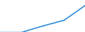 Deutschland insgesamt: Deutschland / WZ2003 (3-Steller): Dienstleistungen: Transport in Rohrfernleitungen / Art der Investitionen: Erworbene Software / Wertmerkmal: Investitionen (Unternehmen ab 250.000 EUR Umsatz)