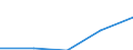 Deutschland insgesamt: Deutschland / WZ2003 (3-Steller): Dienstleistungen: Vermietung von Maschinen und Geräten / Art der Investitionen: Erworbene Software / Wertmerkmal: Investitionen (Unternehmen ab 250.000 EUR Umsatz)