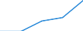 Deutschland insgesamt: Deutschland / WZ2003 (3-Steller): Dienstleistungen: Hardwareberatung / Art der Investitionen: Erworbene Software / Wertmerkmal: Investitionen (Unternehmen ab 250.000 EUR Umsatz)