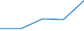 Deutschland insgesamt: Deutschland / WZ2003 (3-Steller): Dienstleistungen: Hardwareberatung / Art der Investitionen: Betriebs- und Geschäftsausstattung / Wertmerkmal: Investitionen (Unternehmen ab 250.000 EUR Umsatz)