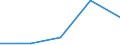 Deutschland insgesamt: Deutschland / WZ2003 (3-Steller): Dienstleistungen: Sonst. mit d. Datenverarbeitung verb. Tätigkeiten / Art der Investitionen: Betriebs- und Geschäftsausstattung / Wertmerkmal: Investitionen (Unternehmen ab 250.000 EUR Umsatz)