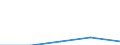 Deutschland insgesamt: Deutschland / WZ2003 (4-Steller): Dienstleistungen: Güterbeförderung im Straßenverkehr / Art der Investitionen: Erworbene Software / Wertmerkmal: Investitionen (Unternehmen ab 250.000 EUR Umsatz)