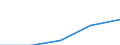 Deutschland insgesamt: Deutschland / WZ2003 (4-Steller): Dienstleistungen: Vermiet.v. Büromasch., DV- Geräten, -Einrichtungen / Art der Investitionen: Erworbene Software / Wertmerkmal: Investitionen (Unternehmen ab 250.000 EUR Umsatz)