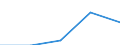 Deutschland insgesamt: Deutschland / WZ2003 (4-Steller): Dienstleistungen: Managementtätigkeiten von Holdinggesellschaften / Art der Investitionen: Erworbene Software / Wertmerkmal: Investitionen (Unternehmen ab 250.000 EUR Umsatz)