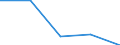 Deutschland insgesamt: Deutschland / WZ2003 (4-Steller): Dienstleistungen: Softwareberatung und -entwicklung / Art der Investitionen: Betriebs- und Geschäftsausstattung / Wertmerkmal: Investitionen (Unternehmen ab 250.000 EUR Umsatz)