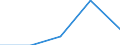 Deutschland insgesamt: Deutschland / WZ2003 (2-Steller): Dienstleistungen: Datenverarbeitung und Datenbanken / Wertmerkmal: Steuern