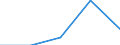 Deutschland insgesamt: Deutschland / WZ2003 (2-Steller): Dienstleistungen: Datenverarbeitung und Datenbanken / Wertmerkmal: Steuern (Unternehmen ab 250.000 EUR Umsatz)