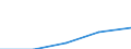 Deutschland insgesamt: Deutschland / WZ2003 (2-Steller): Dienstleistungen: Forschung und Entwicklung / Wertmerkmal: Steuern (Unternehmen ab 250.000 EUR Umsatz)