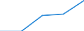 Deutschland insgesamt: Deutschland / WZ2003 (3-Steller): Dienstleistungen: Datenverarbeitungsdienste / Wertmerkmal: Investitionen