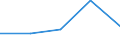 Deutschland insgesamt: Deutschland / WZ2003 (3-Steller): Dienstleistungen: Sonst. mit d. Datenverarbeitung verb. Tätigkeiten / Wertmerkmal: Investitionen