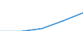 Deutschland insgesamt: Deutschland / WZ2003 (3-Steller): Dienstleistungen: Frachtumschlag und Lagerei / Wertmerkmal: Steuern (Unternehmen ab 250.000 EUR Umsatz)