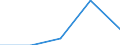 Deutschland insgesamt: Deutschland / WZ2003 (3-Steller): Dienstleistungen: Softwarehäuser / Wertmerkmal: Steuern (Unternehmen ab 250.000 EUR Umsatz)