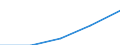 Deutschland insgesamt: Deutschland / WZ2003 (4-Steller): Dienstleistungen: Managementtätigkeiten von Holdinggesellschaften / Wertmerkmal: Steuern