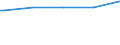 Deutschland insgesamt: Deutschland / WZ2003 (2-Steller): Dienstleistungen: Schifffahrt / Geschlecht: weiblich / Wertmerkmal: Tätige Personen(Unternehmen ab 250.000 EUR Umsatz)