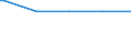 Deutschland insgesamt: Deutschland / WZ2003 (3-Steller): Dienstleistungen: Eisenbahnverkehr / Geschlecht: weiblich / Wertmerkmal: Tätige Personen(Unternehmen ab 250.000 EUR Umsatz)