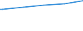 Deutschland insgesamt: Deutschland / WZ2003 (Abschnitte): Dienstleistungen: Verkehr und Nachrichtenübermittlung / Größenklassen der Zahl der tätigen Personen: 20 - 99 tätige Personen / Art der Anstellung: Auszubildende / Wertmerkmal: Tätige Personen(Unternehmen ab 250.000 EUR Umsatz)