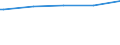 Deutschland insgesamt: Deutschland / WZ2003 (2-Steller): Dienstleistungen: Landverkehr, Transport in Rohrfernleitungen / Art der Anstellung: Auszubildende / Wertmerkmal: Tätige Personen(Unternehmen ab 250.000 EUR Umsatz)