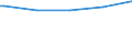 Deutschland insgesamt: Deutschland / WZ2003 (3-Steller): Dienstleistungen: Datenverarbeitungsdienste / Art der Anstellung: Abhängig Beschäftigte ohne Auszubildende / Wertmerkmal: Tätige Personen(Unternehmen ab 250.000 EUR Umsatz)