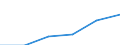 Deutschland insgesamt: Deutschland / Rechtsform: Kapitalgesellschaften / WZ2008 (Abschnitte): Dienstleistungen: Freiberufliche, wiss. u. techn. Dienstleistungen / Umsatzgrößenklassen (bis 2013): mehr als 17 500 bis unter 250 000 EUR / Wertmerkmal: Unternehmen