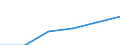 Deutschland insgesamt: Deutschland / Rechtsform: Kapitalgesellschaften / WZ2008 (Abschnitte): Dienstleistungen: Sonstige wirtschaftliche Dienstleistungen / Umsatzgrößenklassen (bis 2013): mehr als 17 500 bis unter 250 000 EUR / Wertmerkmal: Unternehmen