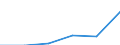 Deutschland insgesamt: Deutschland / Rechtsform: Übrige Rechtsformen / WZ2008 (Abschnitte): Dienstleistungen: Sonstige wirtschaftliche Dienstleistungen / Umsatzgrößenklassen (bis 2013): mehr als 17 500 bis unter 250 000 EUR / Wertmerkmal: Unternehmen