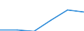 Deutschland insgesamt: Deutschland / Rechtsform: Einzelunternehmen / WZ2008 (Abschnitte): Dienstleistungen: Sonstige wirtschaftliche Dienstleistungen / Umsatzgrößenklassen (bis 2013): 250 000 bis unter 1 Mill. EUR / Wertmerkmal: Unternehmen