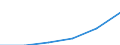 Deutschland insgesamt: Deutschland / Rechtsform: Übrige Rechtsformen / WZ2008 (Abschnitte): Dienstleistungen: Freiberufliche, wiss. u. techn. Dienstleistungen / Umsatzgrößenklassen (bis 2013): 250 000 bis unter 1 Mill. EUR / Wertmerkmal: Unternehmen