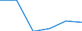 Deutschland insgesamt: Deutschland / Rechtsform: Einzelunternehmen / WZ2008 (Abschnitte): Dienstleistungen: Freiberufliche, wiss. u. techn. Dienstleistungen / Umsatzgrößenklassen (bis 2013): 1 Mill. EUR und mehr / Wertmerkmal: Unternehmen