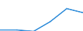 Deutschland insgesamt: Deutschland / Rechtsform: Personengesellschaften / WZ2008 (Abschnitte): Dienstleistungen: Sonstige wirtschaftliche Dienstleistungen / Umsatzgrößenklassen (bis 2013): 1 Mill. EUR und mehr / Wertmerkmal: Unternehmen