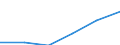 Deutschland insgesamt: Deutschland / Rechtsform: Kapitalgesellschaften / WZ2008 (Abschnitte): Dienstleistungen: Information und Kommunikation / Umsatzgrößenklassen (bis 2013): 1 Mill. EUR und mehr / Wertmerkmal: Unternehmen