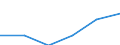 Deutschland insgesamt: Deutschland / Rechtsform: Kapitalgesellschaften / WZ2008 (Abschnitte): Dienstleistungen: Freiberufliche, wiss. u. techn. Dienstleistungen / Umsatzgrößenklassen (bis 2013): 1 Mill. EUR und mehr / Wertmerkmal: Unternehmen