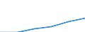 Deutschland insgesamt: Deutschland / Rechtsform: Übrige Rechtsformen / WZ2008 (Abschnitte): Dienstleistungen: Freiberufliche, wiss. u. techn. Dienstleistungen / Umsatzgrößenklassen (bis 2013): 1 Mill. EUR und mehr / Wertmerkmal: Unternehmen