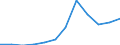 Deutschland insgesamt: Deutschland / Rechtsform: Personengesellschaften / WZ2008 (Abschnitte): Dienstleistungen: Grundstücks- und Wohnungswesen / Größenklassen der Zahl der tätigen Personen: 10 - 19 tätige Personen / Wertmerkmal: Unternehmen