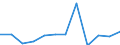 Deutschland insgesamt: Deutschland / Rechtsform: Kapitalgesellschaften / WZ2008 (Abschnitte): Dienstleistungen: Grundstücks- und Wohnungswesen / Größenklassen der Zahl der tätigen Personen: 100 - 499 tätige Personen / Wertmerkmal: Unternehmen