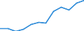 Deutschland insgesamt: Deutschland / Rechtsform: Einzelunternehmen / WZ2008 (2-Steller): Dienstleistungen: Dienstleistungen der Informationstechnologie / Wertmerkmal: Unternehmen