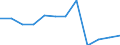 Deutschland insgesamt: Deutschland / Rechtsform: Einzelunternehmen / WZ2008 (2-Steller): Dienstleistungen: Grundstücks- und Wohnungswesen / Wertmerkmal: Unternehmen