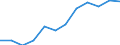 Deutschland insgesamt: Deutschland / Rechtsform: Einzelunternehmen / WZ2008 (2-Steller): Dienstleistungen: Architektur-,Ing.büros,techn.,physik.Untersuchung / Wertmerkmal: Unternehmen