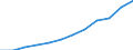 Deutschland insgesamt: Deutschland / Rechtsform: Einzelunternehmen / WZ2008 (2-Steller): Dienstleistungen: Sonst. freiberufl.,wissenschaftl. u. techn.Tätigk. / Wertmerkmal: Unternehmen