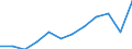 Deutschland insgesamt: Deutschland / Rechtsform: Personengesellschaften / WZ2008 (2-Steller): Dienstleistungen: Dienstleistungen der Informationstechnologie / Wertmerkmal: Unternehmen