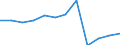 Deutschland insgesamt: Deutschland / Rechtsform: Personengesellschaften / WZ2008 (2-Steller): Dienstleistungen: Grundstücks- und Wohnungswesen / Wertmerkmal: Unternehmen