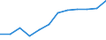 Deutschland insgesamt: Deutschland / Rechtsform: Personengesellschaften / WZ2008 (2-Steller): Dienstleistungen: Architektur-,Ing.büros,techn.,physik.Untersuchung / Wertmerkmal: Unternehmen