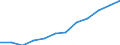 Deutschland insgesamt: Deutschland / Rechtsform: Personengesellschaften / WZ2008 (2-Steller): Dienstleistungen: Sonst. freiberufl.,wissenschaftl. u. techn.Tätigk. / Wertmerkmal: Unternehmen