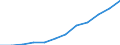 Deutschland insgesamt: Deutschland / Rechtsform: Kapitalgesellschaften / WZ2008 (2-Steller): Dienstleistungen: Grundstücks- und Wohnungswesen / Wertmerkmal: Unternehmen