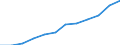 Deutschland insgesamt: Deutschland / Rechtsform: Kapitalgesellschaften / WZ2008 (2-Steller): Dienstleistungen: Rechts- und Steuerberatung, Wirtschaftsprüfung / Wertmerkmal: Unternehmen