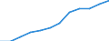 Deutschland insgesamt: Deutschland / Rechtsform: Kapitalgesellschaften / WZ2008 (2-Steller): Dienstleistungen: Architektur-,Ing.büros,techn.,physik.Untersuchung / Wertmerkmal: Unternehmen