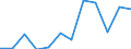 Deutschland insgesamt: Deutschland / Rechtsform: Übrige Rechtsformen / WZ2008 (2-Steller): Dienstleistungen: Telekommunikation / Wertmerkmal: Unternehmen