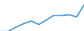 Deutschland insgesamt: Deutschland / Rechtsform: Übrige Rechtsformen / WZ2008 (2-Steller): Dienstleistungen: Dienstleistungen der Informationstechnologie / Wertmerkmal: Unternehmen